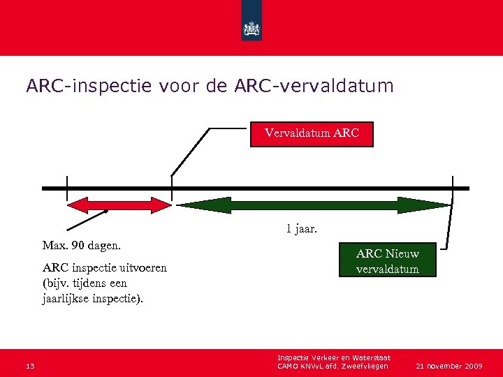 ARC-inspectie voor de ARC-vervaldatum Vervaldatum ARC 1 jaar. Max. 90 dagen. ARC inspectie uitvoeren
