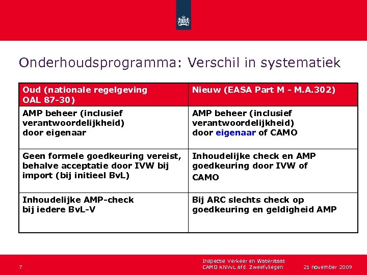 Onderhoudsprogramma: Verschil in systematiek Oud (nationale regelgeving OAL 87 -30) AMP beheer (inclusief verantwoordelijkheid)