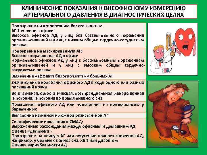КЛИНИЧЕСКИЕ ПОКАЗАНИЯ К ВНЕОФИСНОМУ ИЗМЕРЕНИЮ АРТЕРИАЛЬНОГО ДАВЛЕНИЯ В ДИАГНОСТИЧЕСКИХ ЦЕЛЯХ Подозрение на «гипертонию белого