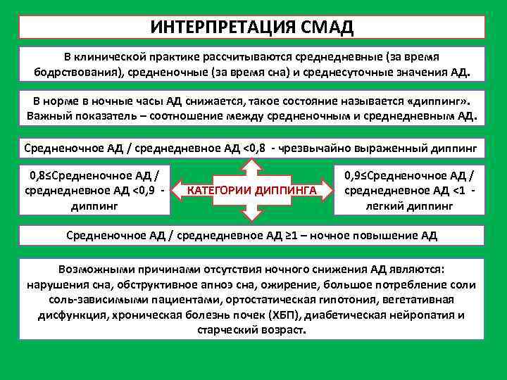 ИНТЕРПРЕТАЦИЯ СМАД В клинической практике рассчитываются среднедневные (за время бодрствования), средненочные (за время сна)
