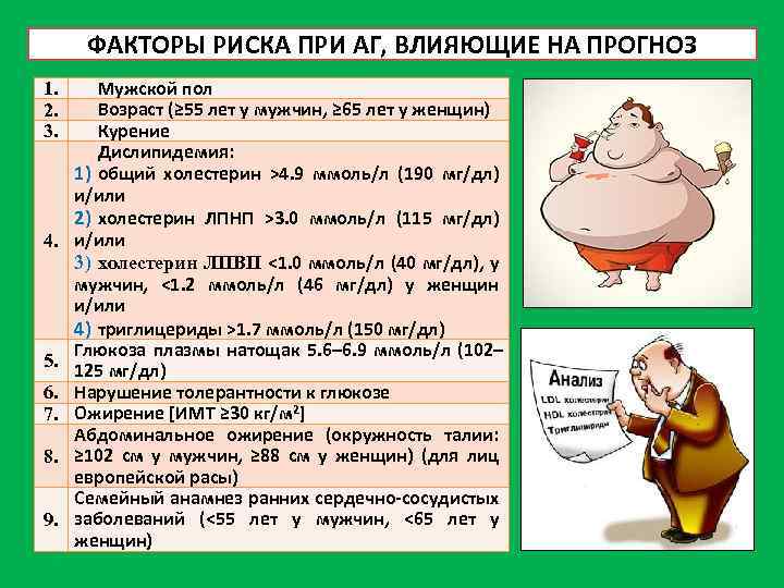 ФАКТОРЫ РИСКА ПРИ АГ, ВЛИЯЮЩИЕ НА ПРОГНОЗ 1. 2. 3. 4. 5. 6. 7.