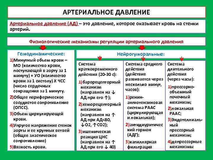 АРТЕРИАЛЬНОЕ ДАВЛЕНИЕ Артериальное давление (АД) – это давление, которое оказывает кровь на стенки артерий.