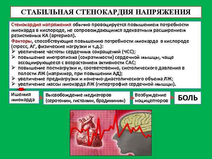 Нестабильная стенокардия прогностически неблагоприятна в плане