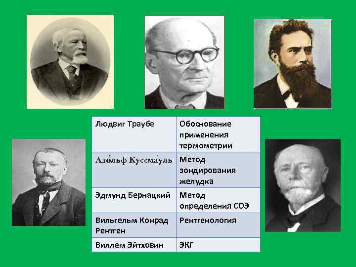 Людвиг Траубе Обоснование применения термометрии Адо льф Куссма уль Метод зондирования желудка Эдмунд Бернацкий