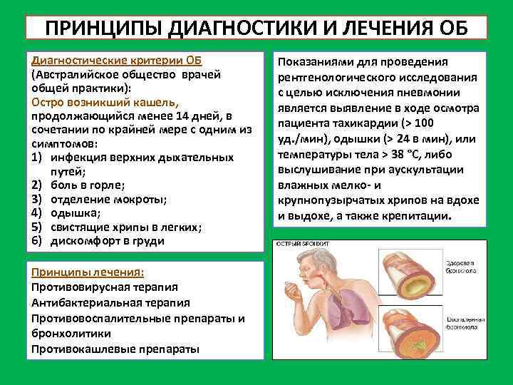 ПРИНЦИПЫ ДИАГНОСТИКИ И ЛЕЧЕНИЯ ОБ Диагностические критерии ОБ (Австралийское общество врачей общей практики): Остро