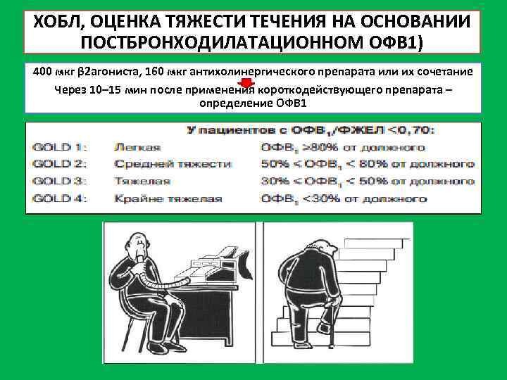 ХОБЛ, ОЦЕНКА ТЯЖЕСТИ ТЕЧЕНИЯ НА ОСНОВАНИИ ПОСТБРОНХОДИЛАТАЦИОННОМ ОФВ 1) 400 мкг β 2 агониста,