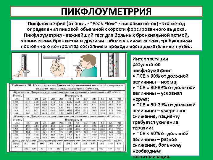 ПИКФЛОУМЕТРРИЯ Пикфлоуметрия (от англ. "Peak Flow" пиковый поток) это метод определения пиковой объемной скорости