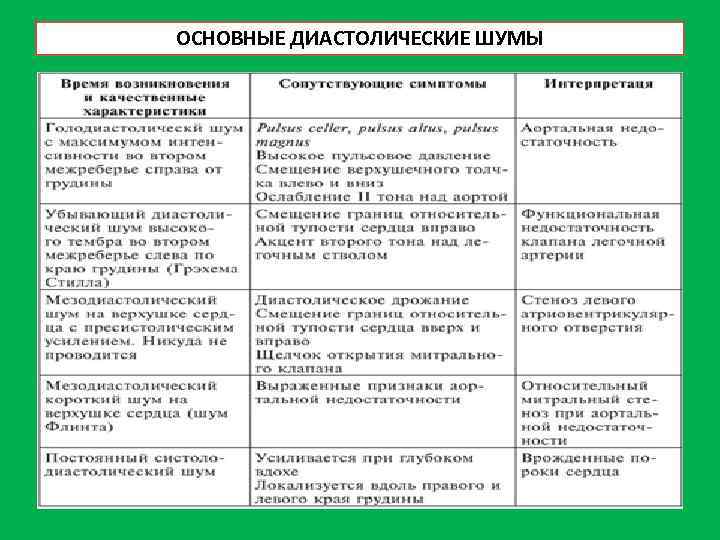 ОСНОВНЫЕ ДИАСТОЛИЧЕСКИЕ ШУМЫ 