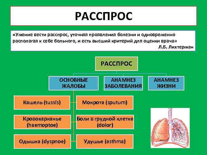 РАССПРОС «Умение вести расспрос, уточняя проявления болезни и одновременно располагая к себе больного, и