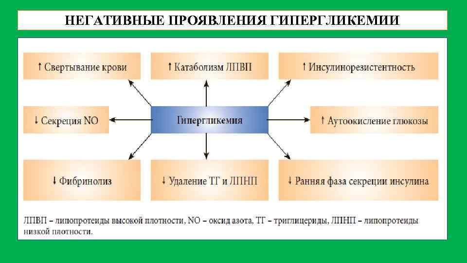 Сд гипергликемия карта вызова