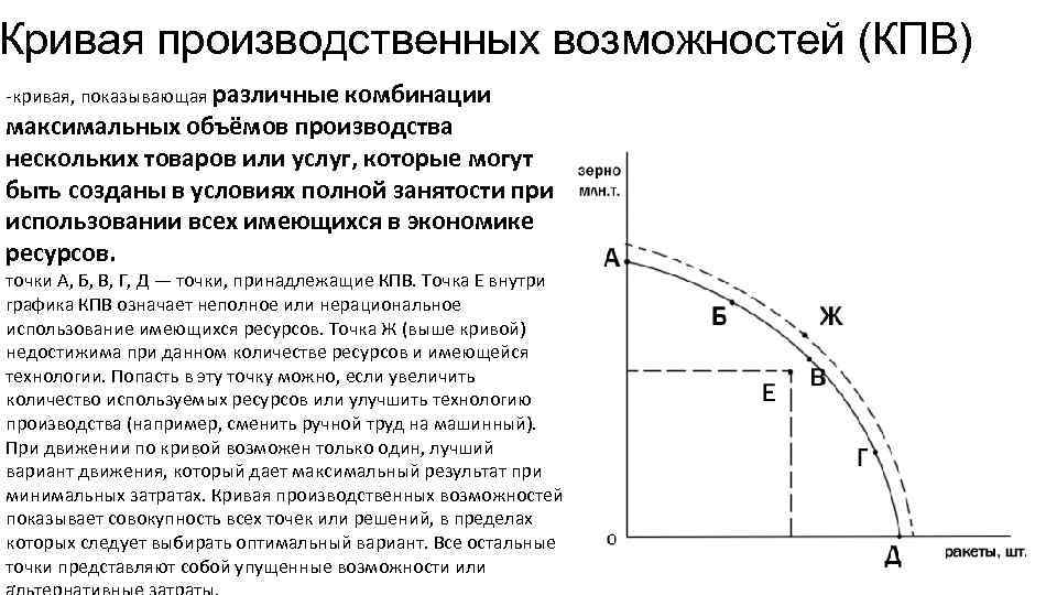 На рисунке изображена кривая производственных возможностей производства товаров x и y