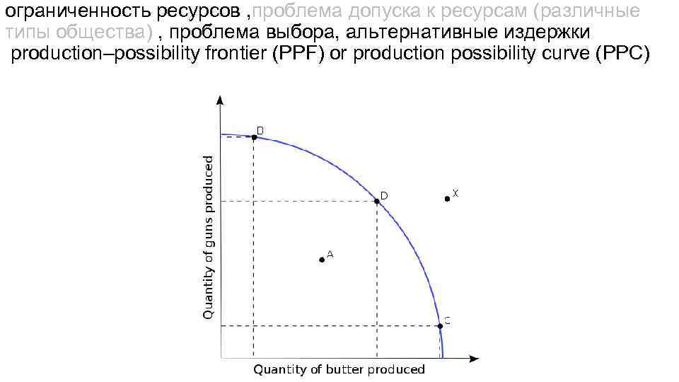 ограниченность ресурсов , проблема допуска к ресурсам (различные типы общества) , проблема выбора, альтернативные