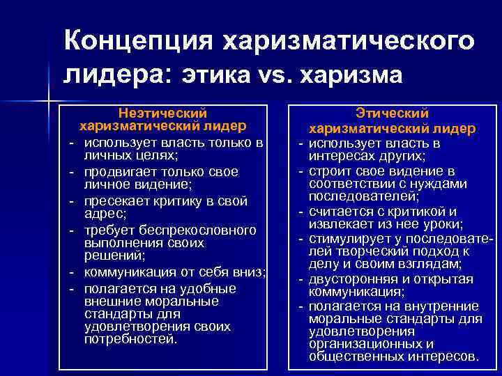 Концепции лидерских качеств. Концепция харизматического лидерства. Харизматическая теория лидерства. Концепция харизматического лидерства доклад. Неэтический харизматический Лидер.