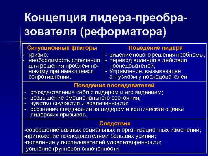 Концепция лидера-преобразователя (реформатора) Ситуационные факторы Поведение лидера - кризис; - видение нового решения проблемы;