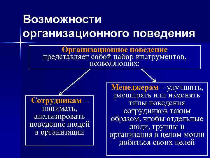 Ответы организационная поведение