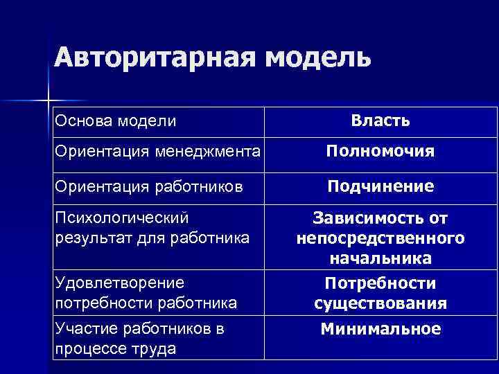 Авторитарный стиль поведения