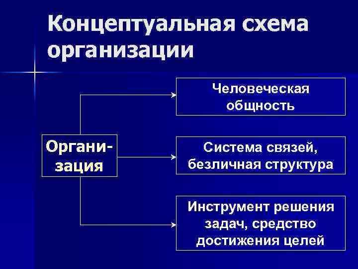 Человеческая многоножка схема