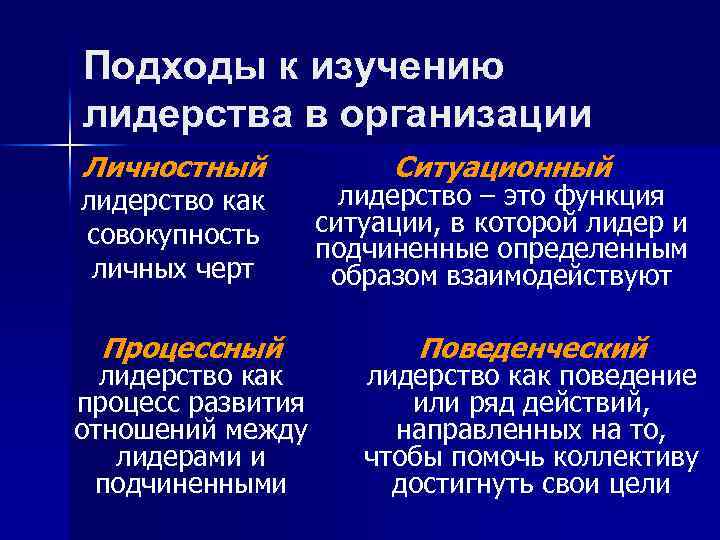 Поведенческий подход к лидерству презентация