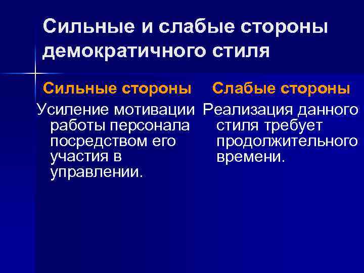 Сильные и слабые стороны демократичного стиля Сильные стороны Слабые стороны Усиление мотивации Реализация данного