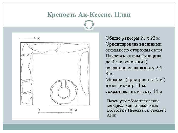 Крепость Ак-Кесене. План Общие размеры 21 х 22 м Ориентирована внешними стенами по сторонам