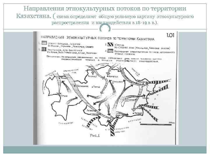 Направления этнокультурных потоков по территории Казахстана. ( схема определяют общую условную картину этнокультурного распространения