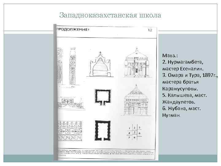 Западноказахстанская школа Мавз. : 2. Нурмагамбета, мастер Есеналин. 3. Омара и Тура, 1897 г.