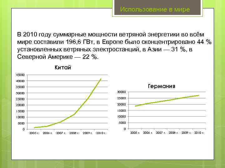 Использование в мире В 2010 году суммарные мощности ветряной энергетики во всём мире составили