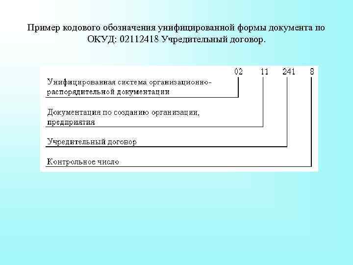 Пример кодового обозначения унифицированной формы документа по ОКУД: 02112418 Учредительный договор. 