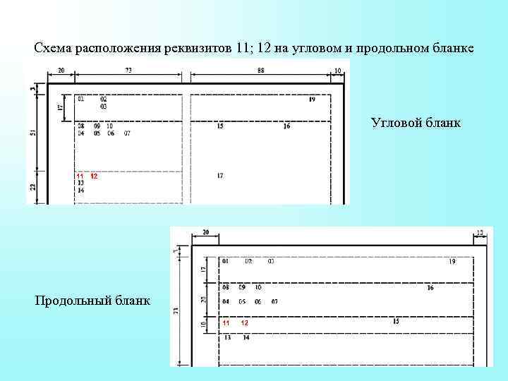 Схема расположения реквизитов искового заявления