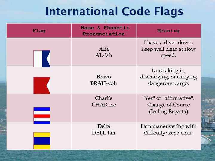 International Code Flags Flag Name & Phonetic Pronunciation Meaning Alfa AL-fah I have a