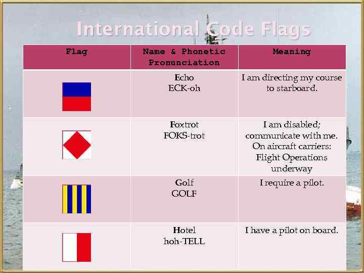 International Code Flags Flag Name & Phonetic Pronunciation Meaning Echo ECK-oh I am directing