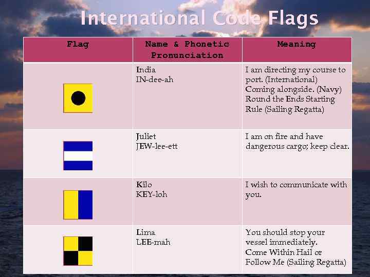 International Code Flags Flag Name & Phonetic Pronunciation Meaning India IN-dee-ah I am directing