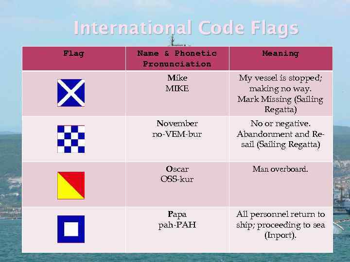 International Code Flags Flag Name & Phonetic Pronunciation Meaning Mike MIKE My vessel is