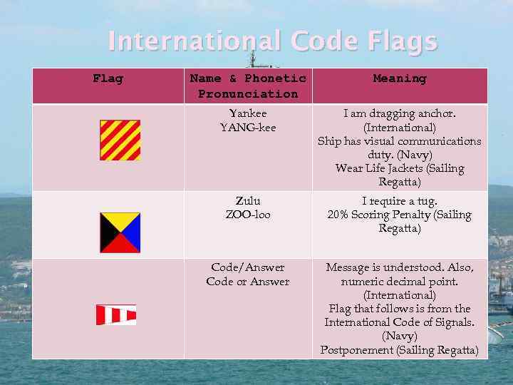 International Code Flags Flag Name & Phonetic Pronunciation Meaning Yankee YANG-kee I am dragging