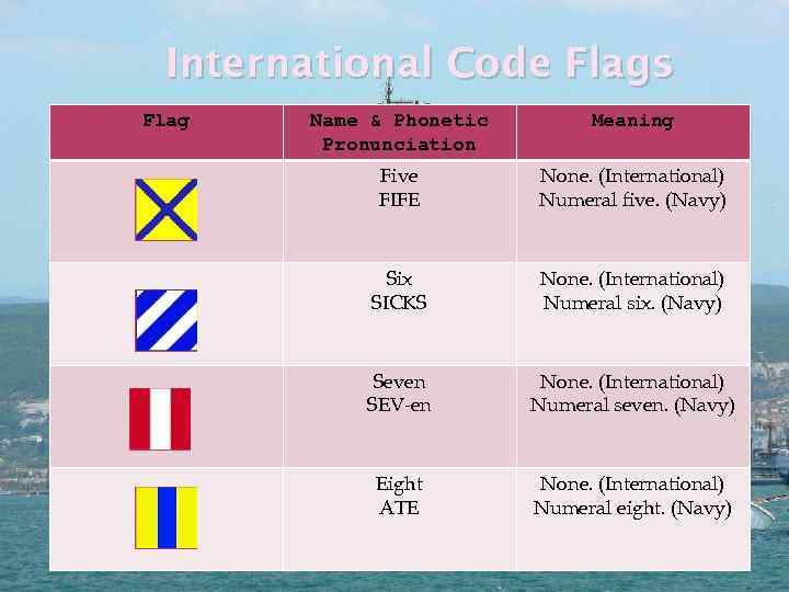 International Code Flags Flag Name & Phonetic Pronunciation Meaning Five FIFE None. (International) Numeral