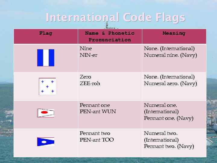 International Code Flags Flag Name & Phonetic Pronunciation Meaning Nine NIN-er None. (International) Numeral