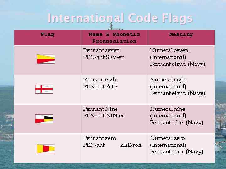 International Code Flags Flag Name & Phonetic Pronunciation Meaning Pennant seven PEN-ant SEV-en Numeral