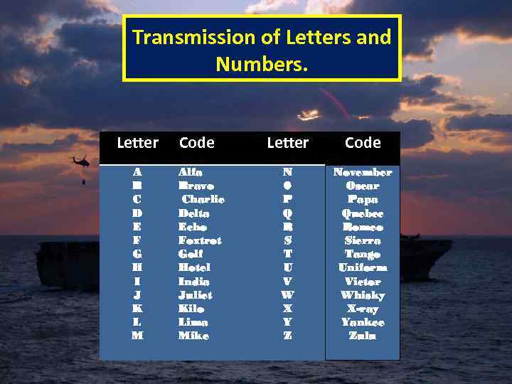 Transmission of Letters and Numbers. Letter A B C D E F G H