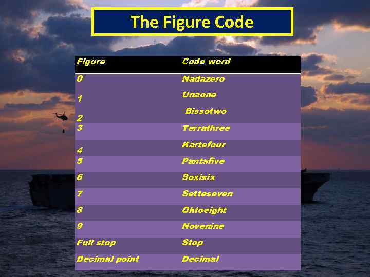 The Figure Code word 0 Nadazero 1 Unaone 2 3 4 5 Bissotwo Terrathree