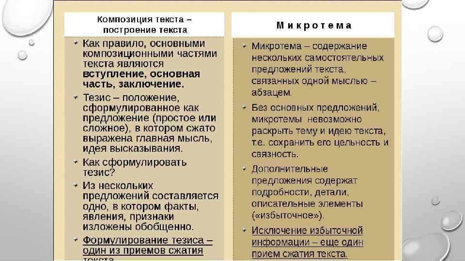 Композиция текста. Элементы композиции текста. Основные структурно композиционные части текста. Композиционные элементы текста. Основные композиционные элементы текста.