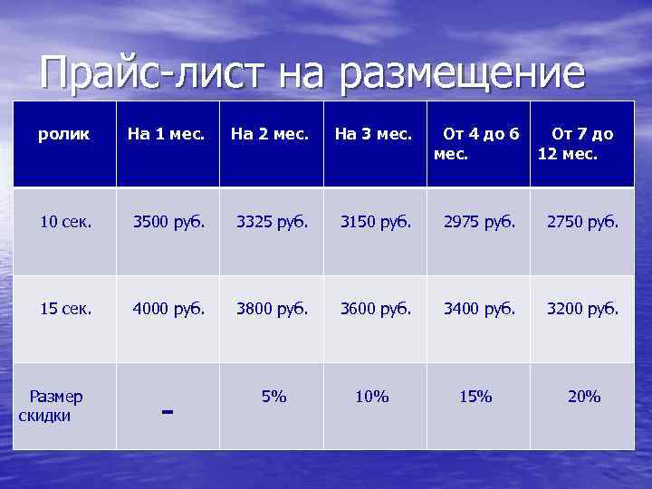 Прайс-лист на размещение ролик На 1 мес. На 2 мес. На 3 мес. 10