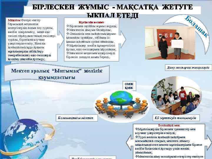 Мақсаты: Өзгеріс енгізу барысында кездесетін кедергілердің алдын алу туралы, кәсіби пікіралмасу, жаңа әдіс тәсілді