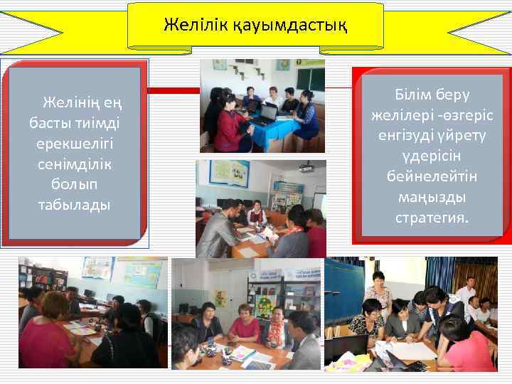 Желілік қауымдастық Желінің ең басты тиімді ерекшелігі сенімділік болып табылады Білім беру желілері -өзгеріс