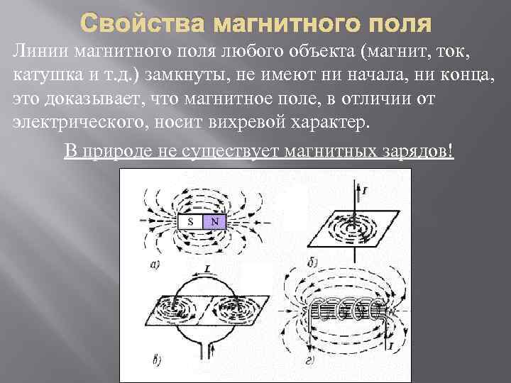 Свойства магнитного поля Линии магнитного поля любого объекта (магнит, ток, катушка и т. д.