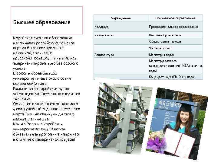 Высшее образование Корейская система образования напоминает российскую, тк в свое всремя была скопорована с
