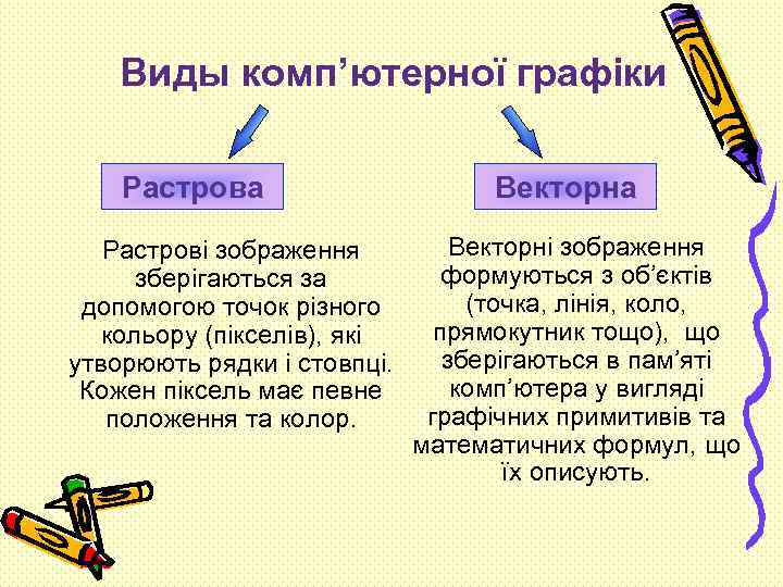 Виды комп’ютерної графіки Растрова Растрові зображення зберігаються за допомогою точок різного кольору (пікселів), які