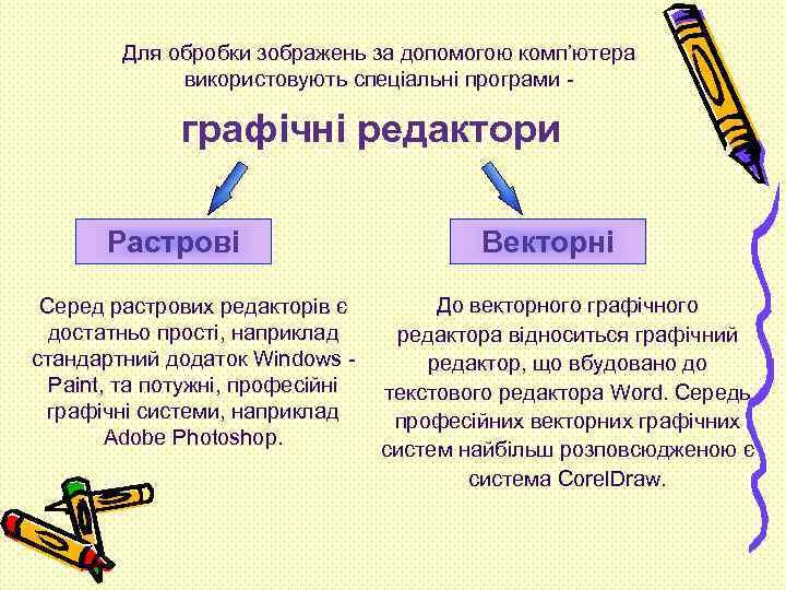 Для обробки зображень за допомогою комп’ютера використовують спеціальні програми - графічні редактори Растрові Серед