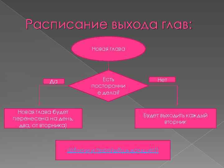 Расписание выхода глав: Новая глава Есть посторонни е дела? Да Новая глава будет перенесена