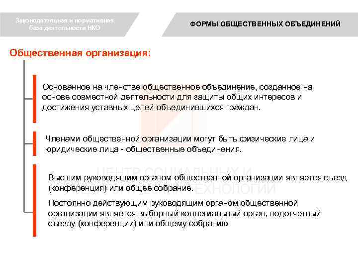 Законодательная и нормативная база деятельности НКО ФОРМЫ ОБЩЕСТВЕННЫХ ОБЪЕДИНЕНИЙ Общественная организация: Основанное на членстве