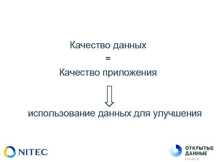 Качество данных = Качество приложения использование данных для улучшения 